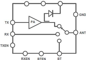RFaxis анонсирует поставки первых в отрасли микросхем Wi-Fi/Bluetooth RFeIC, выпускаемых только по технологии CMOS
