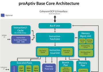Процессорные ядра MIPS Aptiv нацелены на рынок мобильных устройств