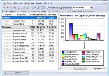 Phone Xpress v.1.3.391 - программа учета, анализа и тарификации звонков АТС
