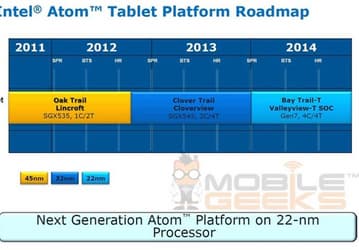 Утечка дает представление о платформе Intel Atom (Bay Trail-T) для планшетов 