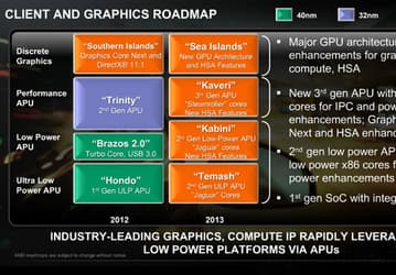В следующем году AMD выпустит 28-нанометровые APU третьего поколения Kaveri