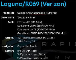 В Сети появился перечень спецификаций смартфона BlackBerry Laguna