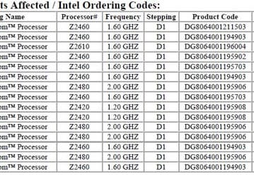 Intel обмолвилась о процессорах Atom Z2420 и Z2480