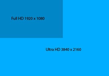 Название и минимальные характеристики Ultra HD утверждены официально