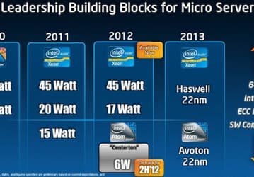 Подробности о процессорах Intel Avoton