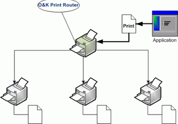 O&K Print Router обеспечит ускоренный вывод документов на печать