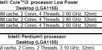 Спецификации и цены новых процессоров Intel