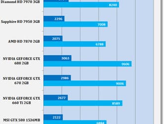 Что показывают тесты производительности NVIDIA GeForce GTX 660?