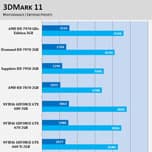 Что показывают тесты производительности NVIDIA GeForce GTX 660?