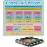 Nufront лицензирует процессор ARM Cortex-A15 и графический процессор Mali-T658