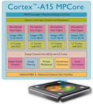 ARM верит в появление Cortex-A15 в смартфонах до конца года