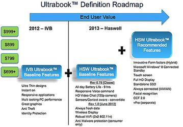 Intel рассказала, сколько будут стоить ультрабуки на базе процессоров Haswell