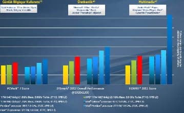 Появились данные о производительности процессора Pentium 2117U