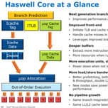 IDF 2012: Intel раскрыла подробности архитектуры Haswell