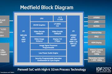 IDF 2012: Подробности о внутреннем и внешнем устройстве Medfield