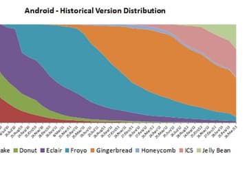 86% владельцев мобильных устройств с ОС Android пользуются каталогом приложений Google Play