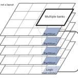 Консорциум Hybrid Memory Cube опубликовал первую спецификацию одноименной памяти