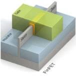 Cadence и TSMC будут вместе создавать инфраструктуру разработки для 16-нанометровой технологии FinFET