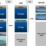 OLED Association подтверждает, что устройство Samsung Galaxy Note 3 получит небьющийся пластиковый экран OLED