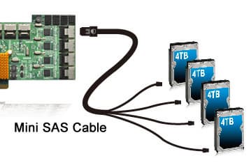 HighPoint выпускает первый в мире хост-адаптер PCIe с 40 портами SATA 6 Гбит/с