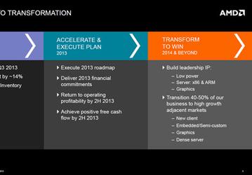AMD планирует на 2013 год отход от «традиционных вычислений» и возврат к прибыли