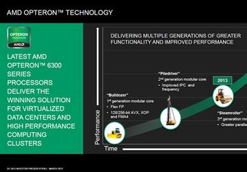 AMD подтверждает, что процессоры Opteron на архитектуре Steamroller выйдут до конца года