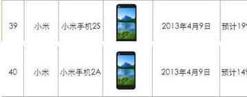 Анонс Xiaomi Mi2S и Xiaomi Mi2A намечен на девятое апреля