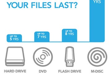 Ritek оценивает срок службы дисков M-Disk DVD в 1000 лет