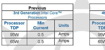 Процессоры Intel Haswell будут поддерживать новый режим энергосбережения, выдвигающий особые требования к блоку питания
