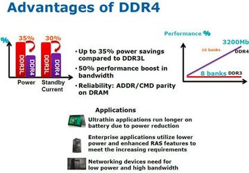 Intel отводит памяти DDR3 один год