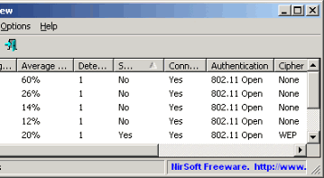 WirelessNetView v.1.46 - бесплатная утилита для просмотра информации о доступных беспроводных сетях