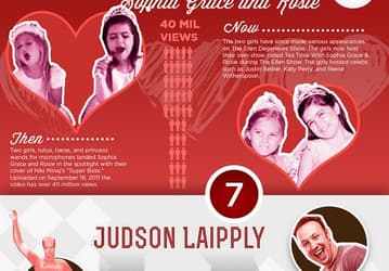 20 звезд YouTube раньше и сейчас — инфографика