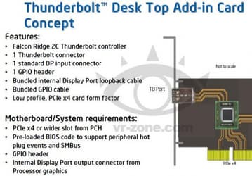 Intel планирует выпуск карты расширения PCIe с одним портом Thunderbolt