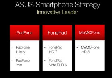 Asus готовит сразу несколько новых устройств с ОС Android: PadFone mini, Memo Fone HD 5 и Memo Pad HD 8