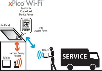 Lantronix начинает продажи модулей беспроводной связи xPico Wi-Fi