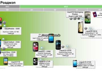 Acer готовит смартфон Liquid S2 с SoC Snapdragon 800 и экраном диагональю 6 дюймов
