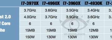 Появились данные о стоимости процессоров Intel Ivy Bridge-E