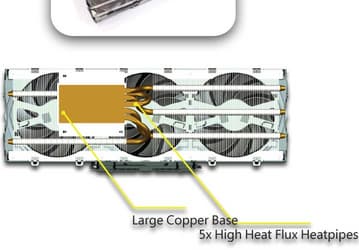 Конструкция системы охлаждения Inno3D iChill HerculeZ X3 Ultra Cooler Kit включает три вентилятора и пять тепловых трубок