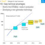 Showa Denko рассчитывает в 2015 году выпускать магнитные носители HAMR с плотностью записи 1 ТБ/пластину