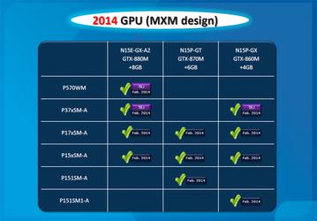 Видеокарты Nvidia GeForce 800M будут выпущены в феврале следующего года