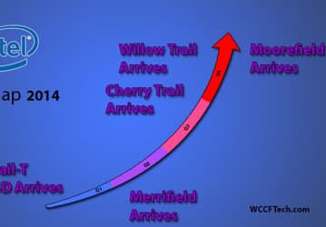 Во второй половине 2014 года Intel представит платформы Cherry Trail и Willow Trail для планшетов