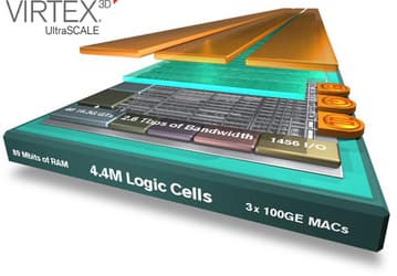 Xilinx увеличивает число логических ячеек в 20-нанометровых FPGA Virtex UltraScale с объемной компоновкой до рекордных 4,4 млн.