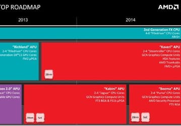 AMD не намерена забывать о процессорах семейства FX