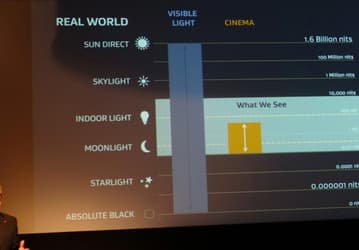 Некоторые подробности о технологии Dolby Pulsar: в четыре раза больше светодиодов и водяное охлаждение