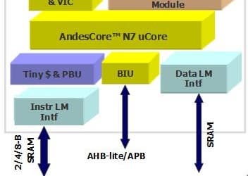 Acer и Asustek Computer выбрали для своих ноутбуков концентраторы сенсоров Andes AndesCore N7