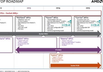 Планы AMD в отношении настольных процессоров: развитие CPU FX прекращено, за APU Kaveri последует Carrizo