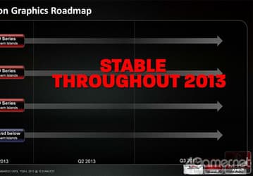 Выход AMD Radeon HD 8000 запланирован на четвертый квартал