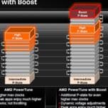 AMD разрабатывает технологию динамического разгона GPU Overdrive 6