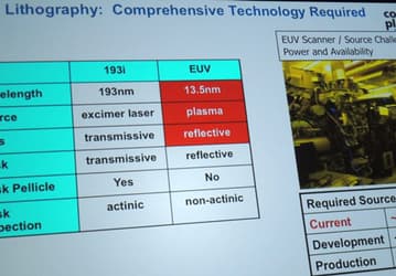 Globalfoundries и Samsung рассчитывают начать выпуск 14-нанометровых чипов до конца года