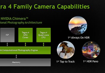 NVIDIA Chimera — первая в мире архитектура вычислительной фотографии для мобильных устройств
